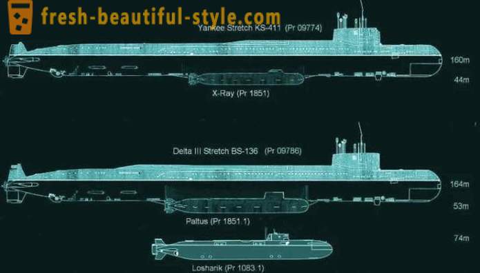 Tajne najtajniji ruske podmornice