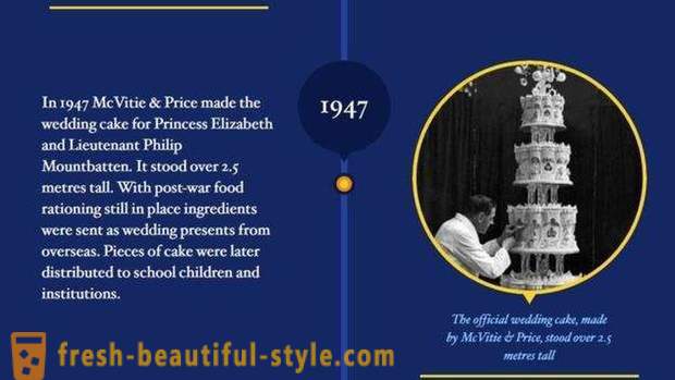 Kraljica Elizabeta II i princ Philip slaviti platine vjenčanje