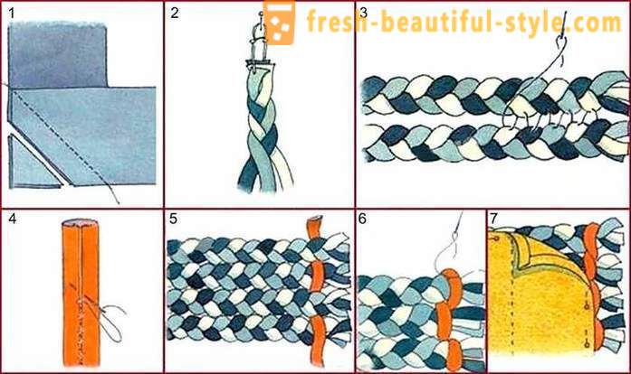Izvorna ideja o korištenju stare tkanine