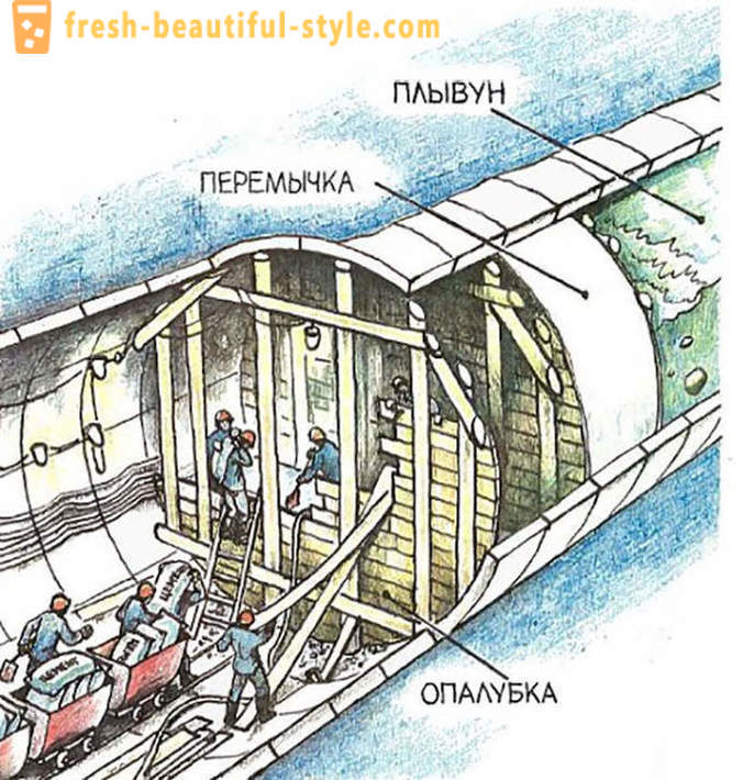 Veliki erozije: 1970. gotovo preplavili Lenjingrad podzemnoj željeznici