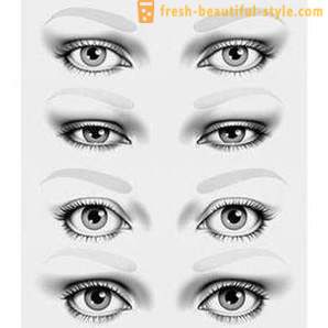 Make-up i oblik očiju. Korisni savjeti iz šminkere